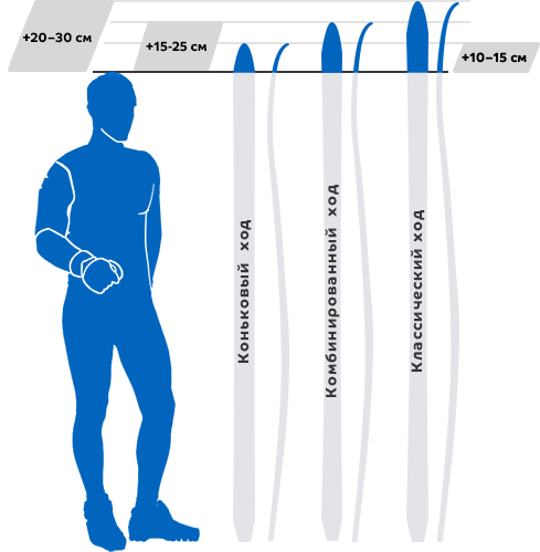 Чем отличаются лыжи. Разница коньковых и классических лыж. Лыжи для конькового хода и классического хода. Лыжи коньковые и классические отличия. Выбор беговых лыж для классического хода.