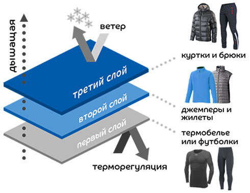 СпортМастер